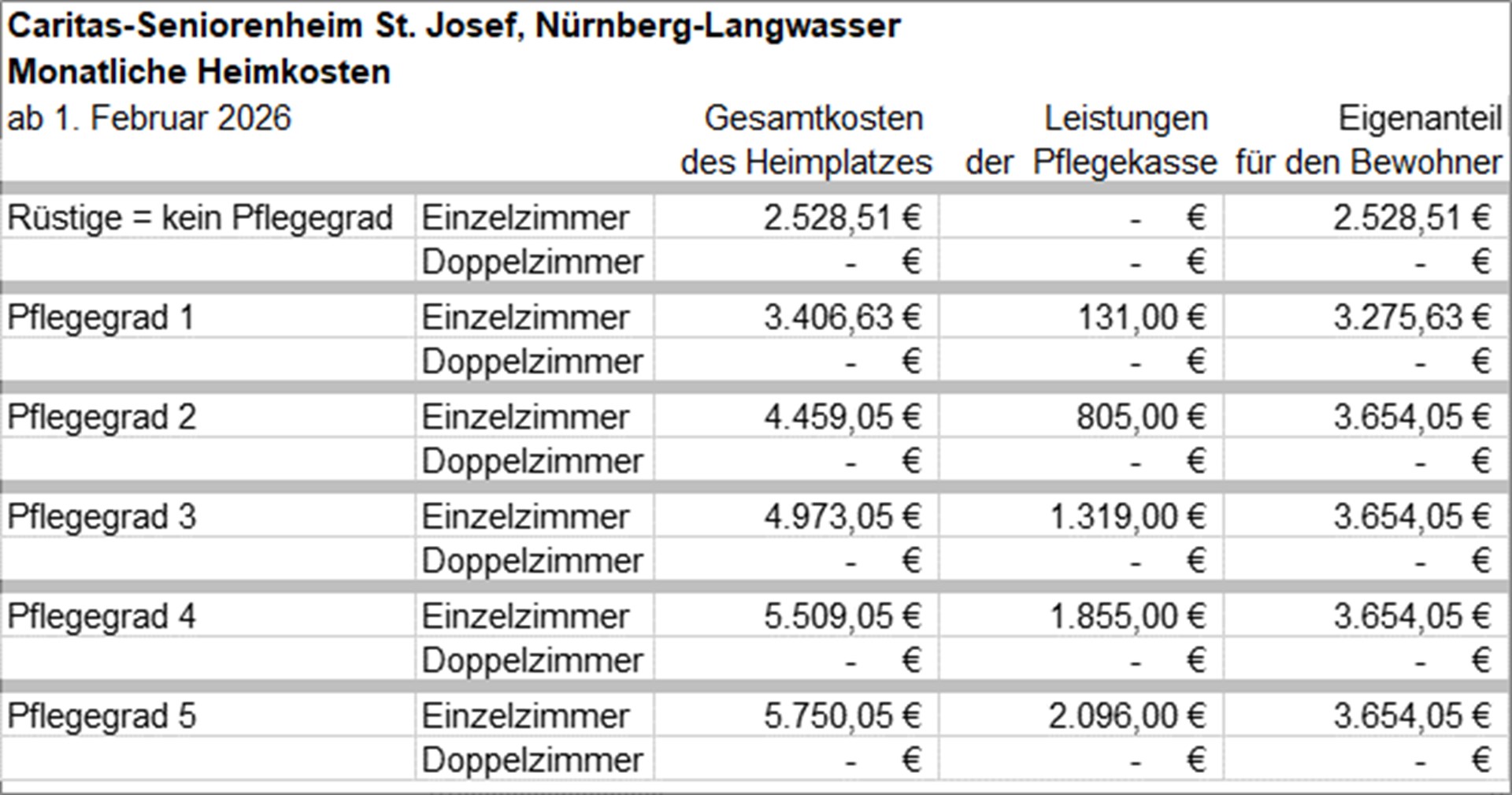 Heimkostentabellen 02-2026 - 015 - HeimkostenN-Langwasser022026