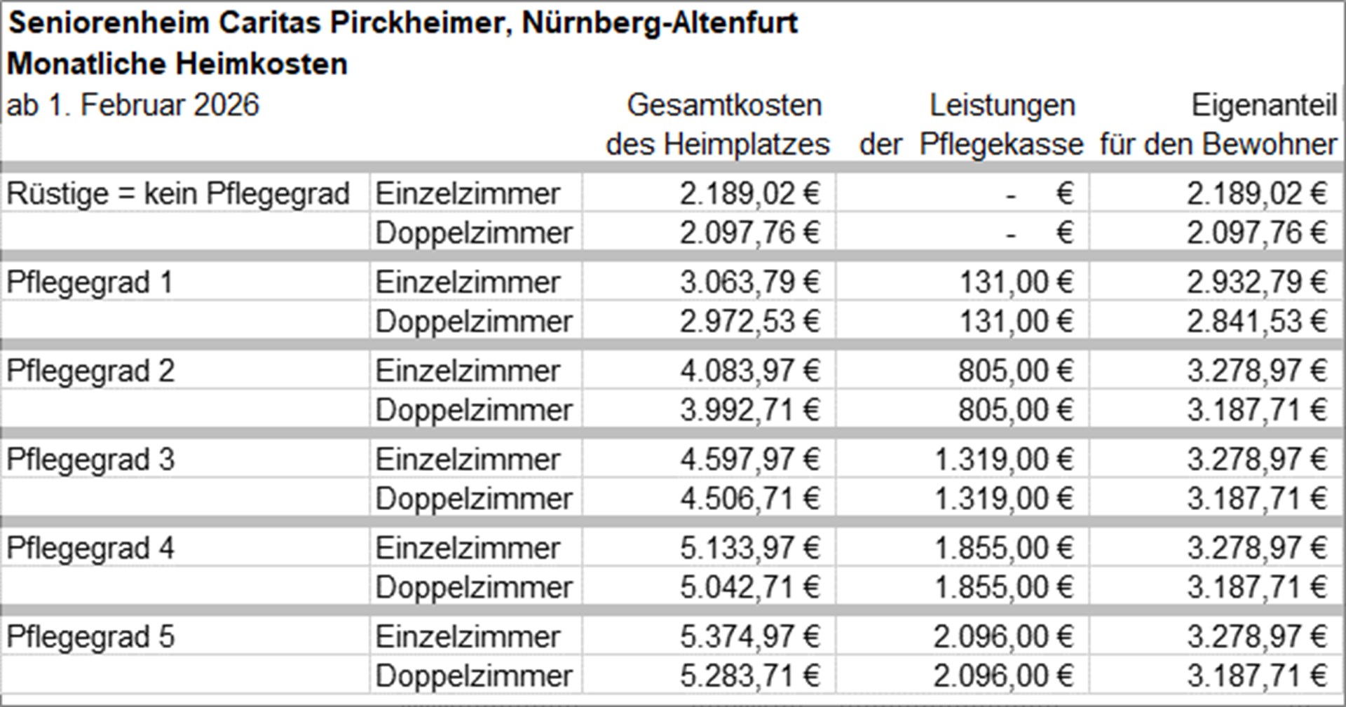 Heimkostentabellen 02-2026 - 006 - HeimkostenN-Altenfurt022026