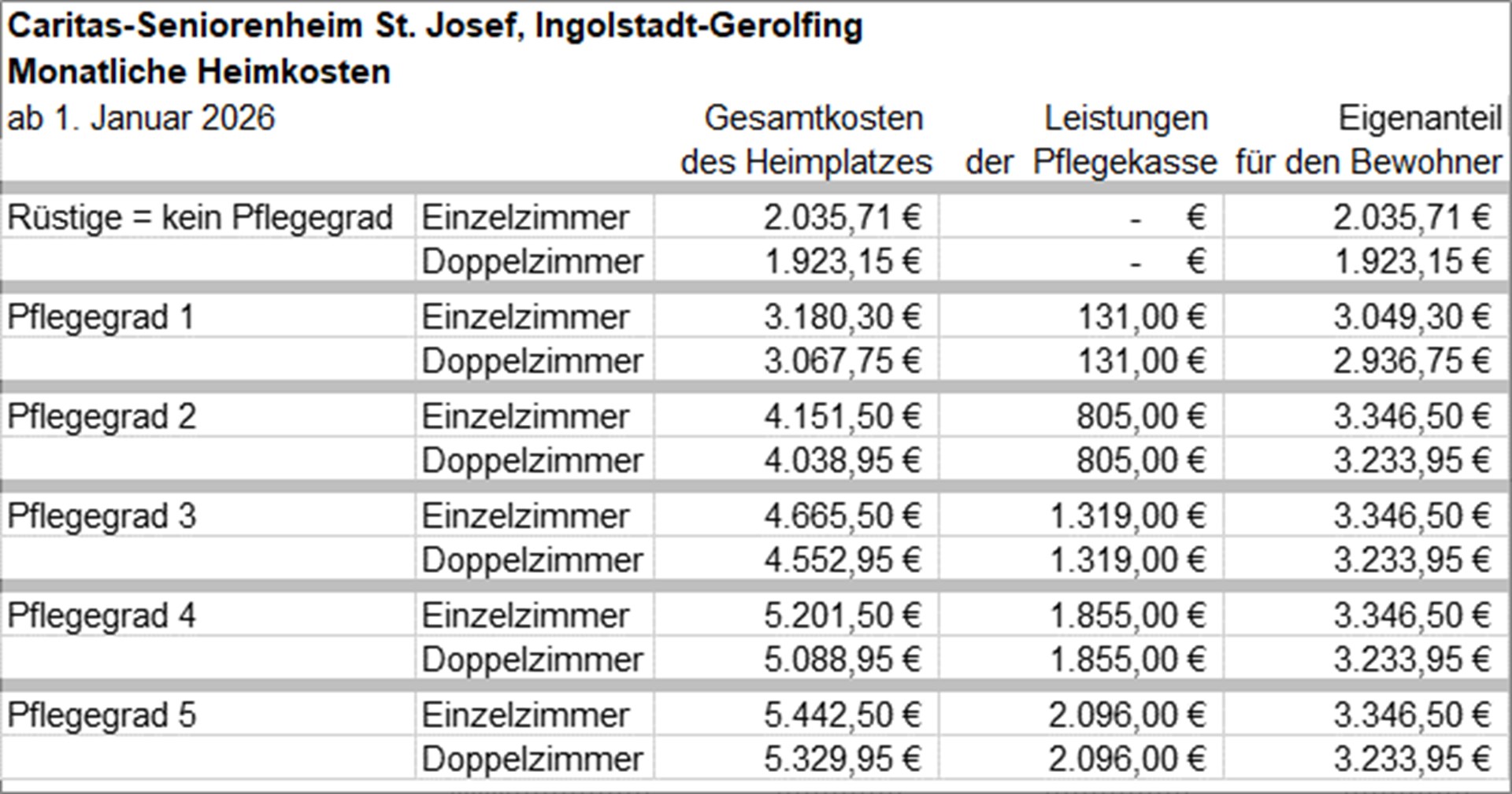 Heimkostentabellen 1-2026 - 012 - HeimkostenIN-Gerolfing012026