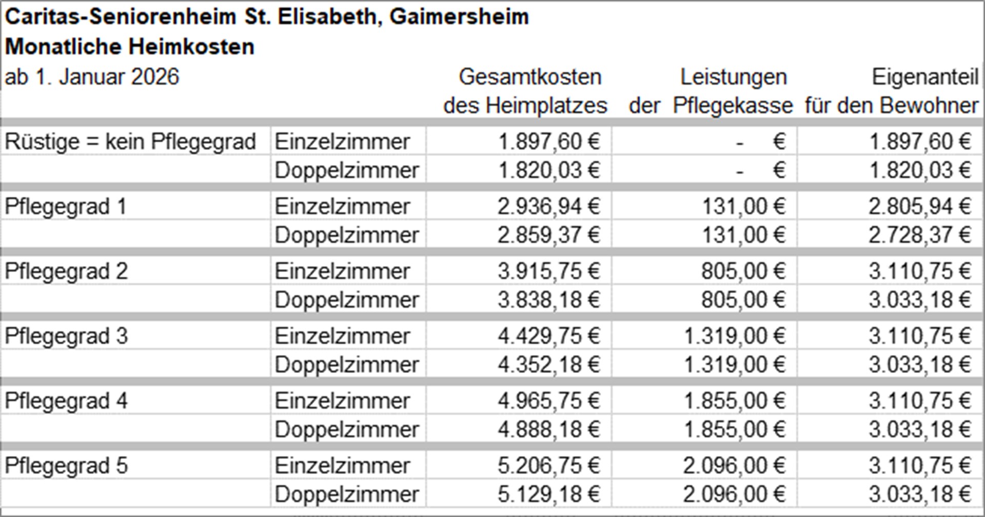 Heimkostentabellen 1-2026 - 008 - HeimkostenGaimersheim012026