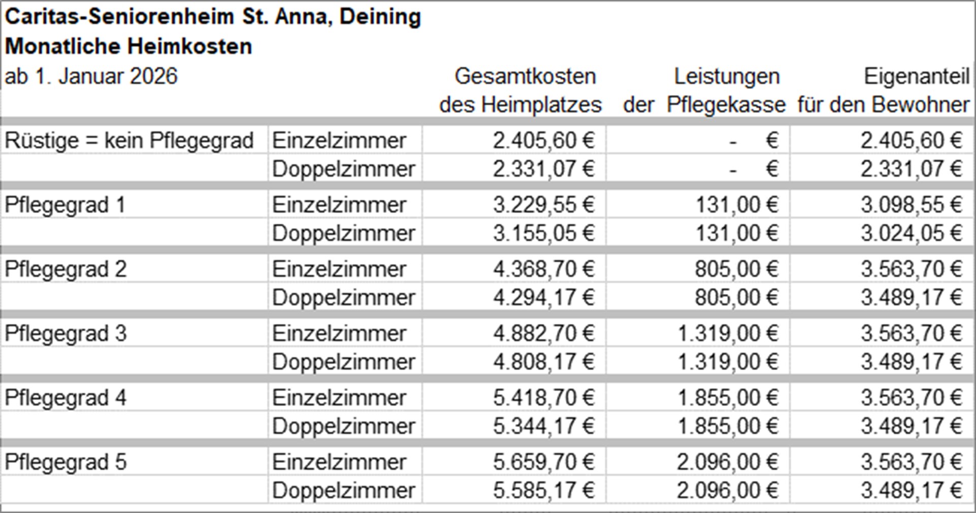 Heimkostentabellen 01-2026 - 002 - HeimkostenDeining012026