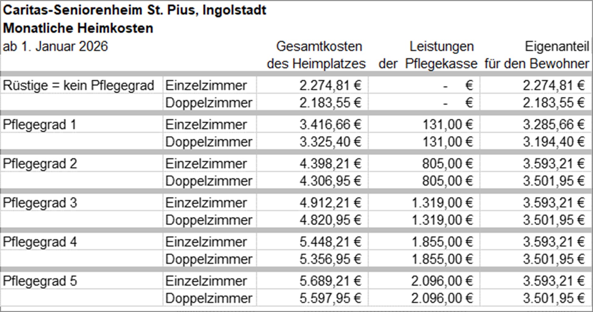 Heimkostentabellen 1-2026 - 013 - HeimkostenIN-StPius012026