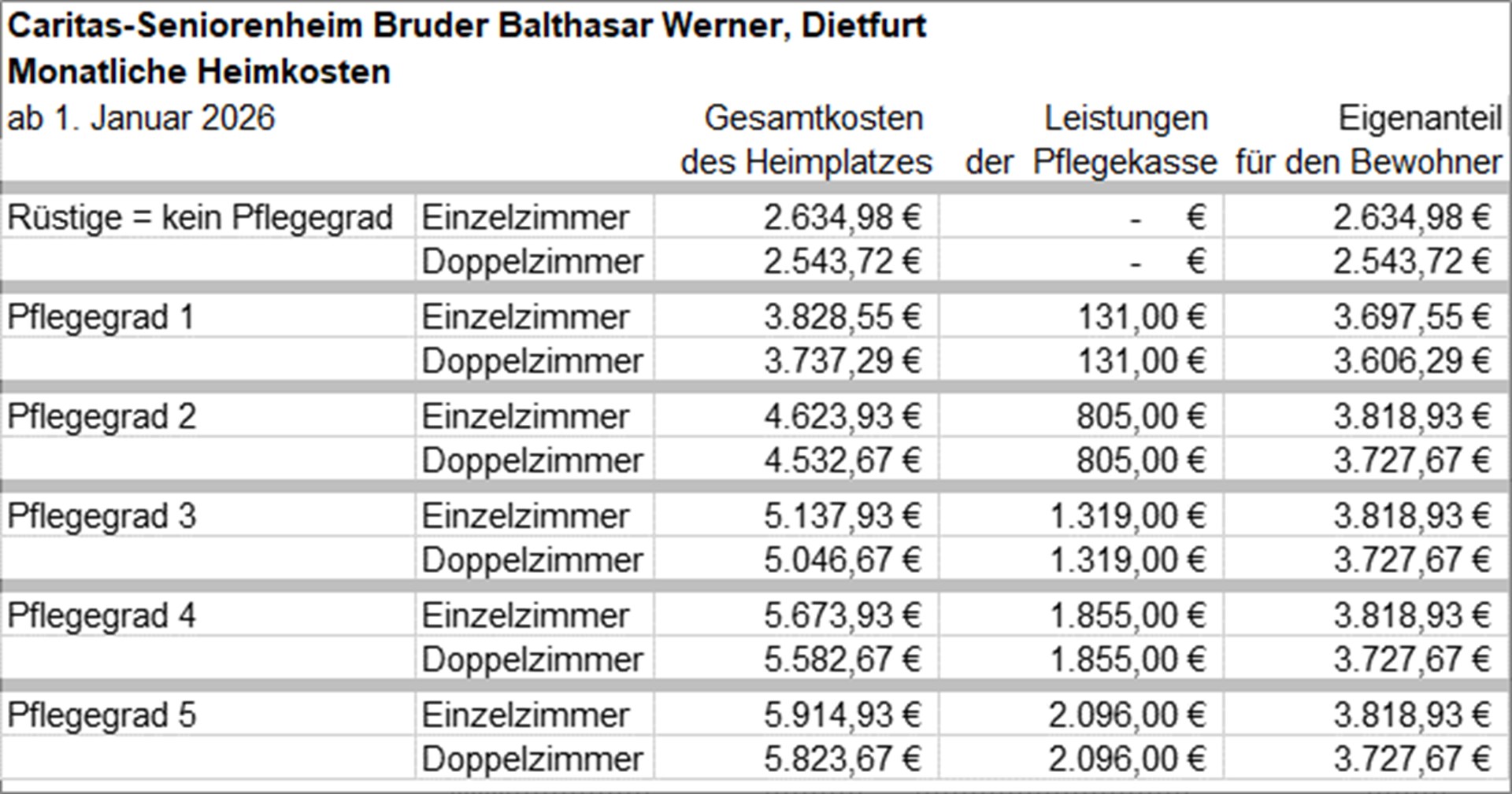 Heimkostentabellen 01-2026 - 003 - HeimkostenDietfurt012026