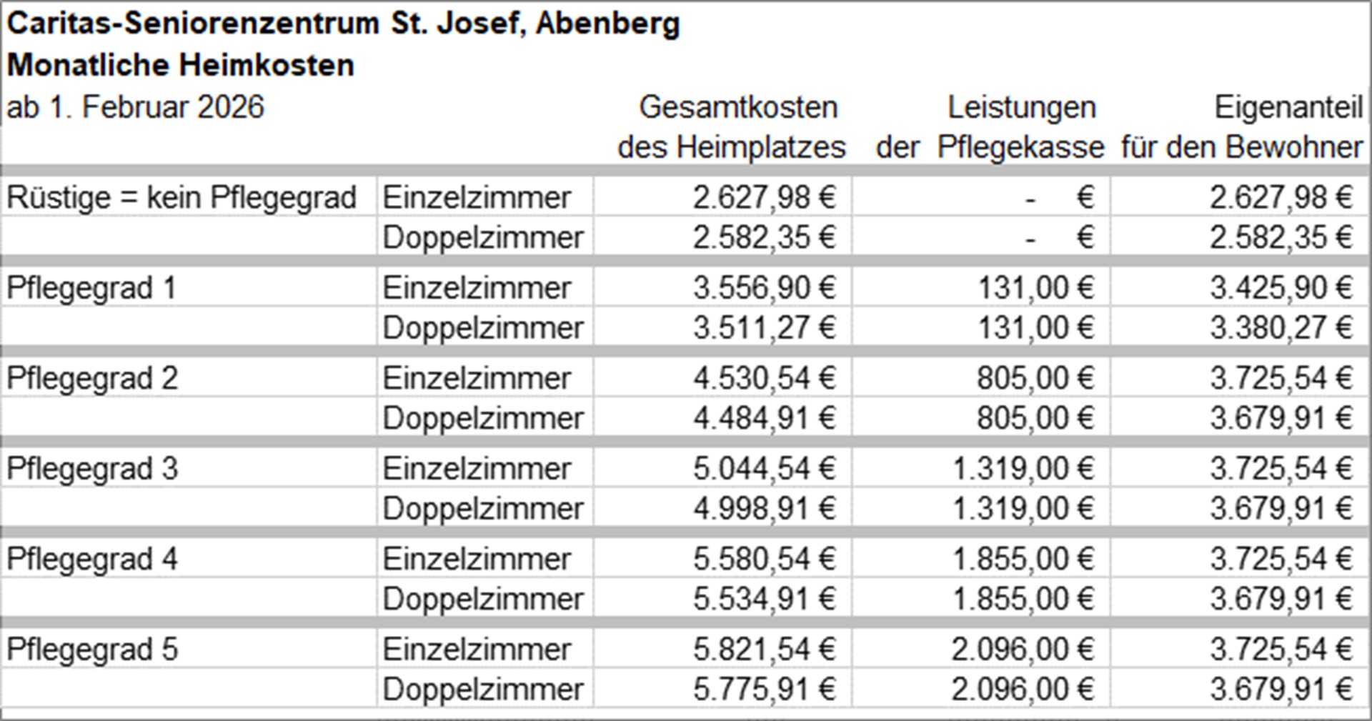 Heimkostentabellen 2-2026 - 001 - HeimkostenAbenberg022026