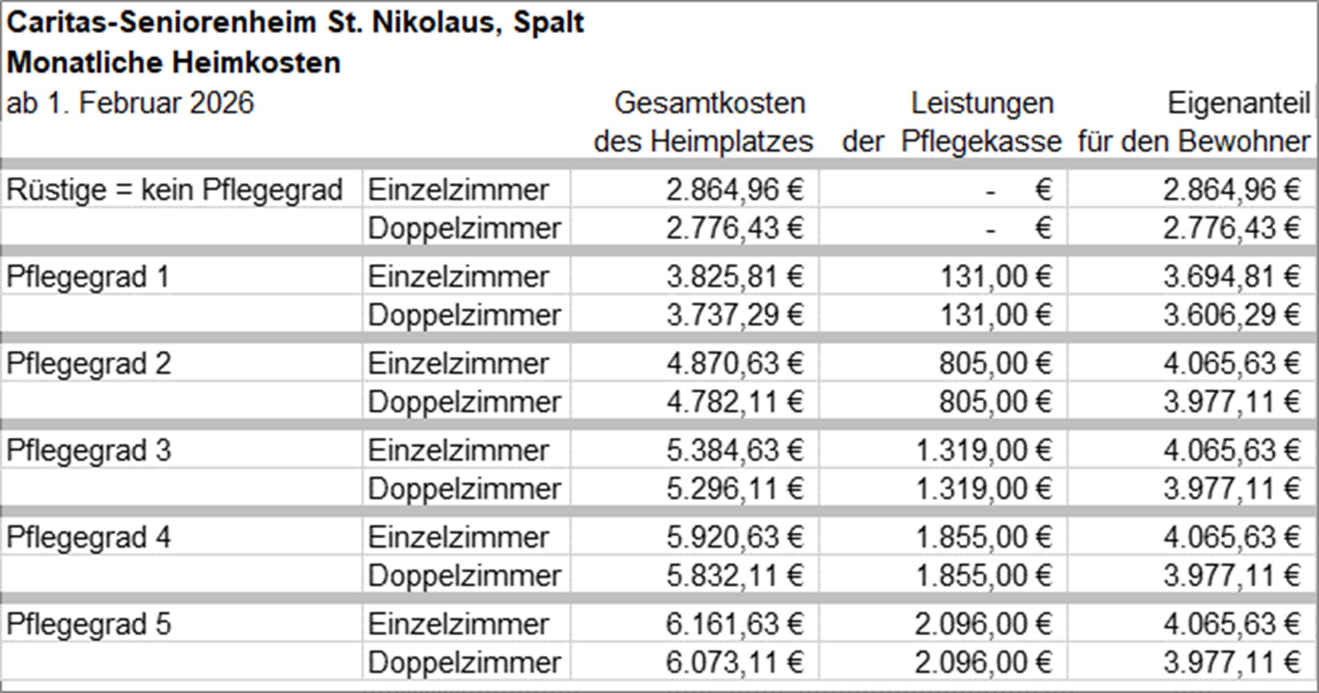 Heimkostentabellen 02-2026 - 018 - HeimkostenSpalt022026
