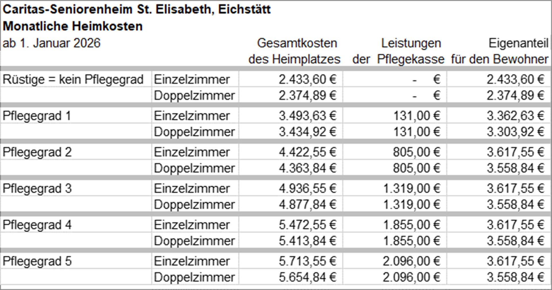Heimkostentabellen 1-2026 - 006 - HeimkostenEichstätt012026