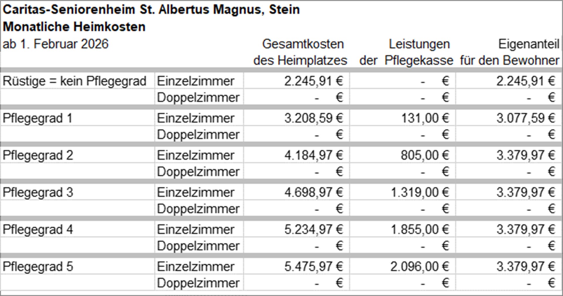Heimkostentabellen 02-2026 - 019 - HeimkostenStein022026