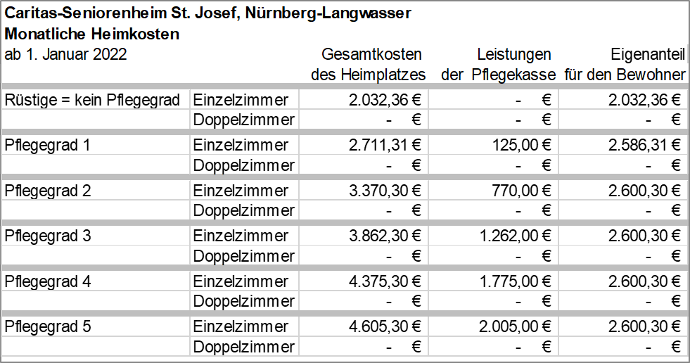 Heimkostentabellen 1-2022 - 015 - HeimkostenN-Langwasser012022