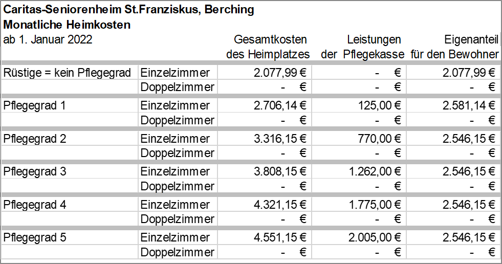 Heimkostentabellen 1-2022 - 002 - HeimkostenBerching012022