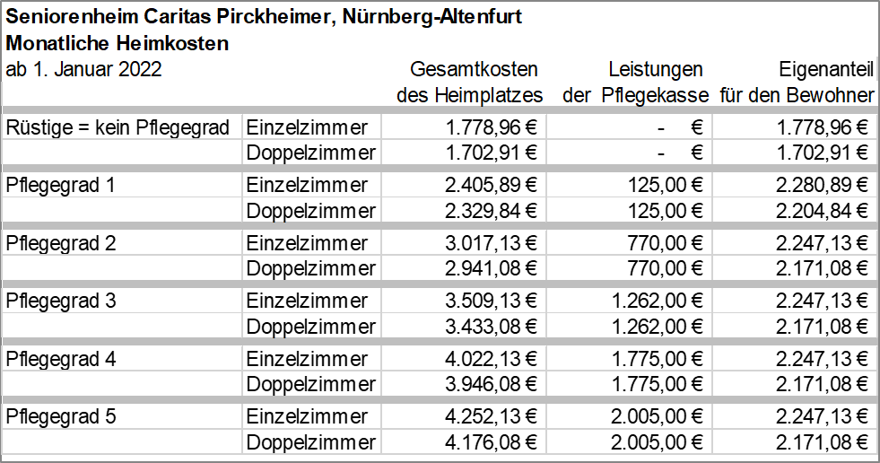 Heimkostentabellen 1-2022 - 014 - HeimkostenN-Altenfurt012022