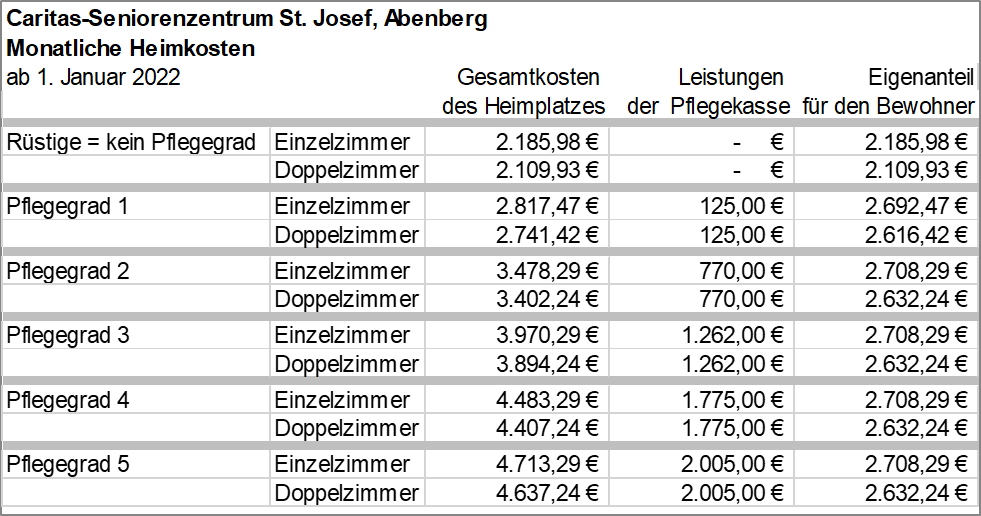 Heimkostentabellen 1-2022 - 001 - HeimkostenAbenberg012022