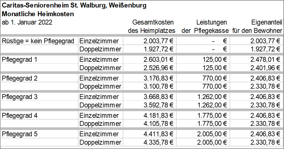 Heimkostentabellen 1-2022 - 020 - HeimkostenWeissenburg012022